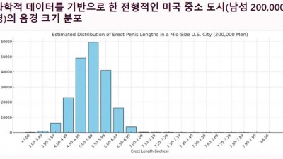 미국 남성 페니스 크기 통계자료