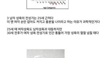 남자와 여자의 성욕 비교